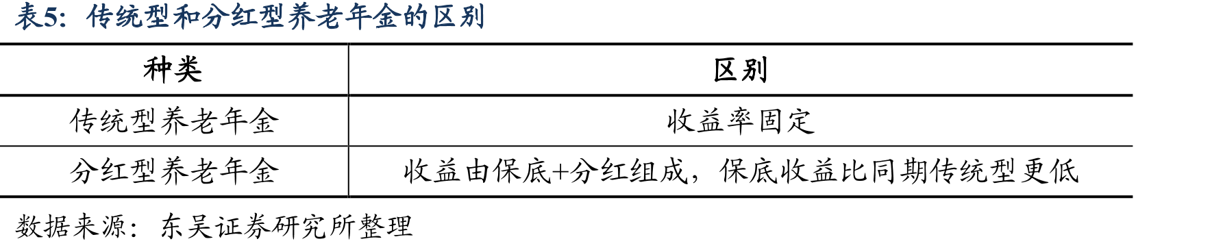 2021年重疾险保费收入开始出现下滑_第4页