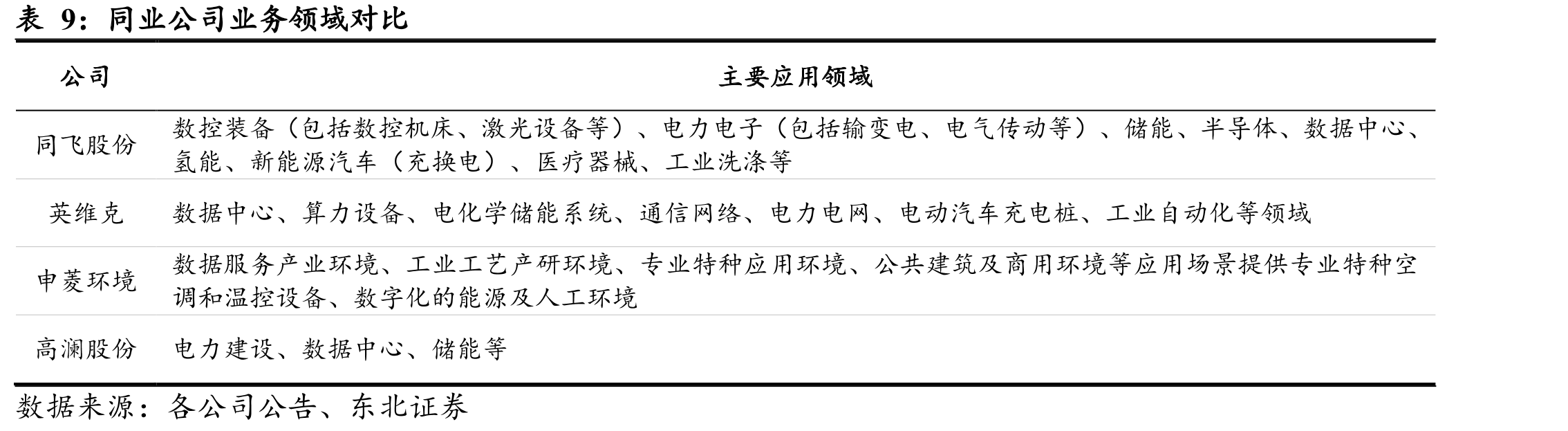 《信息通信行业绿色低碳发展行动计划（2022-2025年）》_第3页