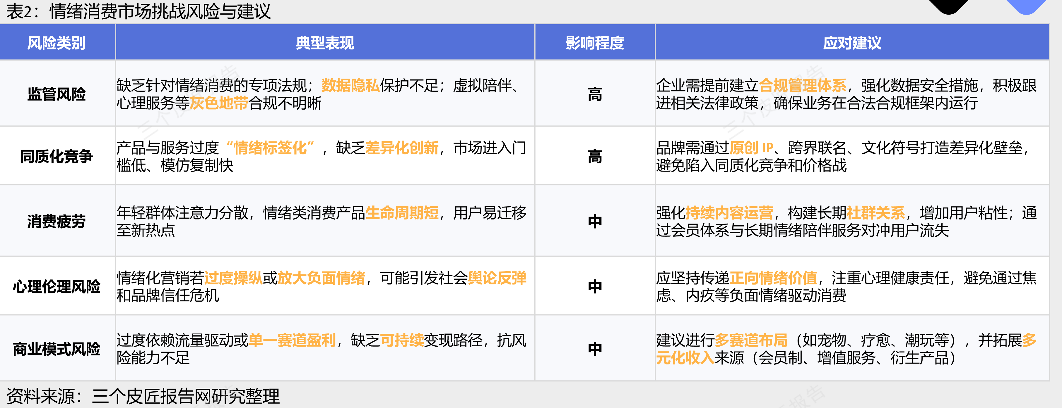 情绪消费市场政策监管体系现状分析与展望_第2页