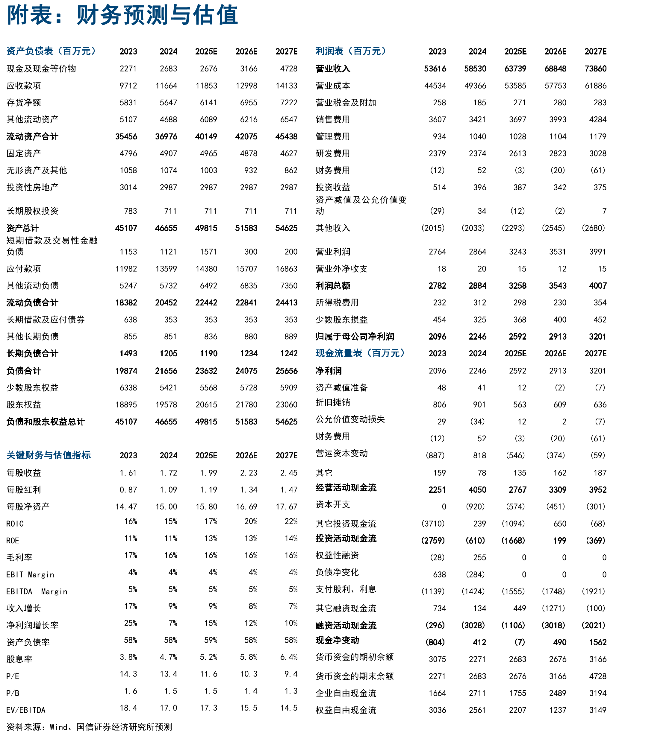 从成本、适用范围及性能对比来看，MiniLED有望兴起_第2页