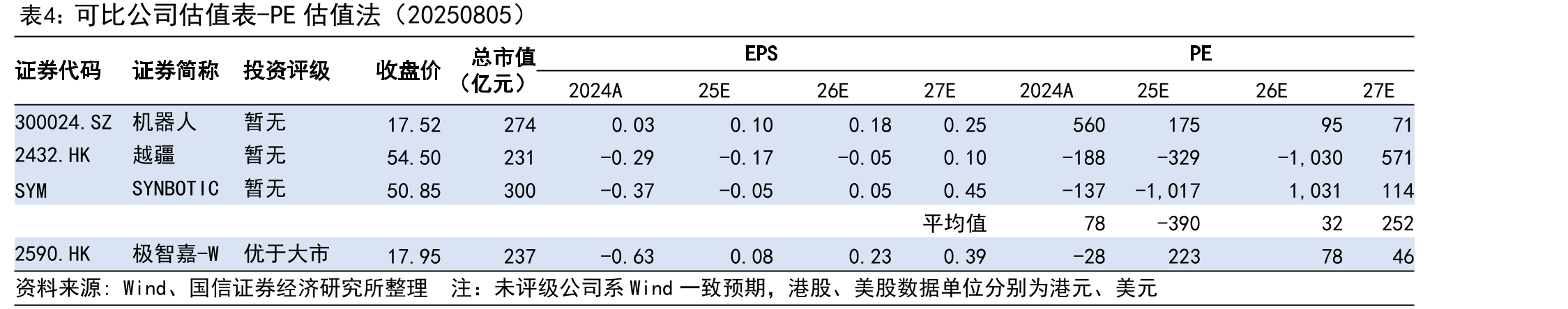 极智嘉实控人持股情况（20250630）_第3页