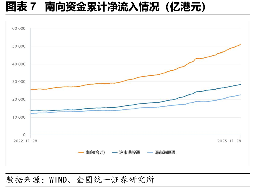 图表34M1/M2同比及M1-M2剪刀差（%）_第4页