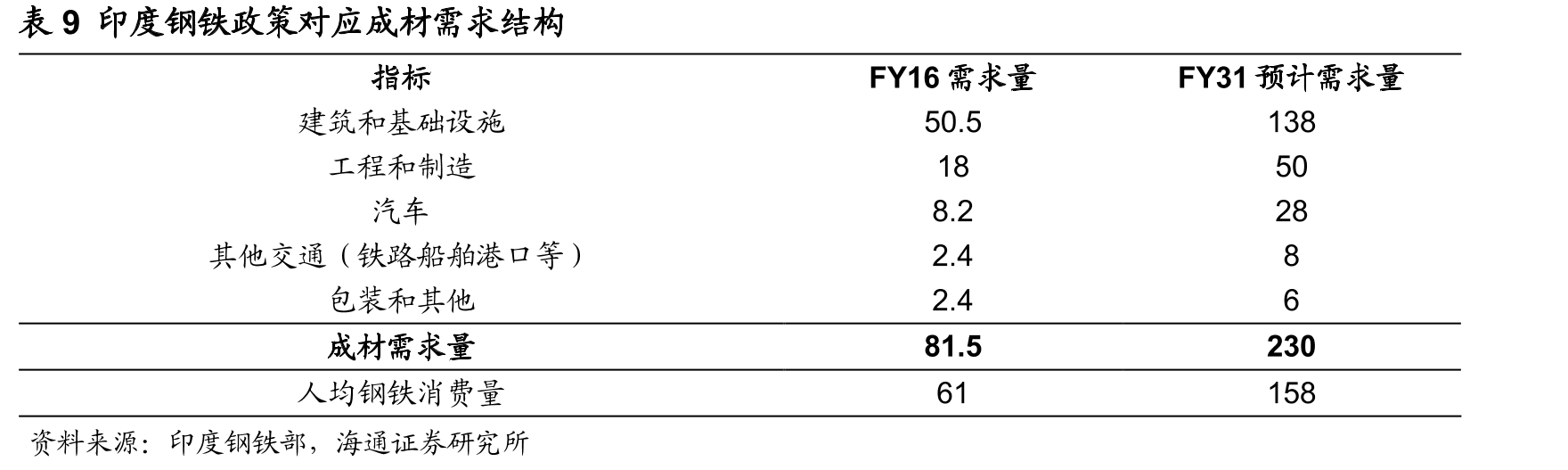 图22040年STEPS情形下印度能源系统结构_第2页