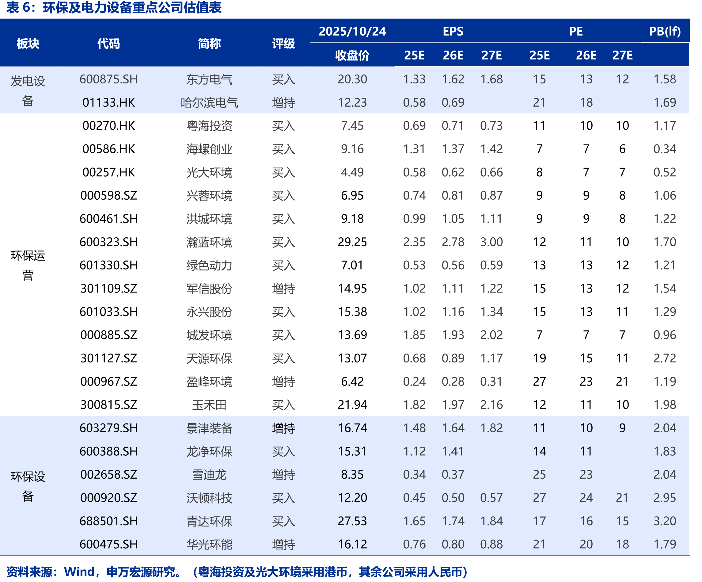 东北亚LNG现货平均到岸价格（单位：美元/百万英热）_第2页