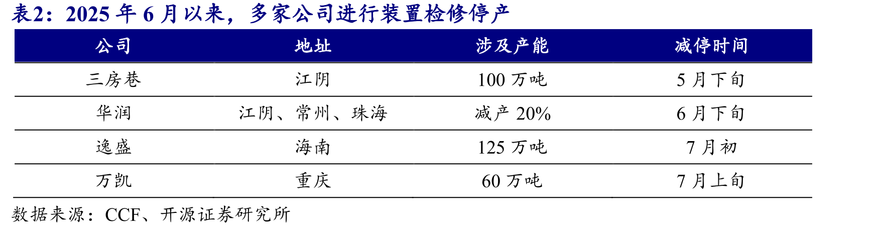 近十年间国内聚酯瓶片需求震荡上升_第3页