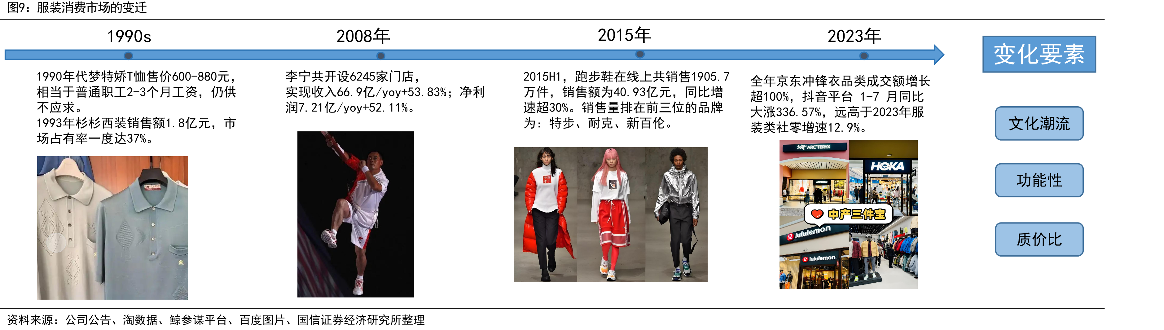 不同品类的电商占比不断提高_第5页