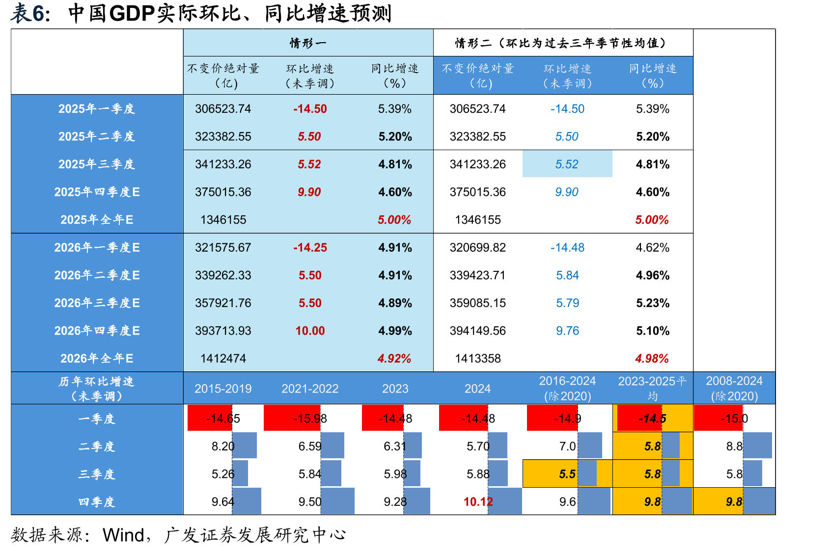 2022年政策性金融工具投放下基建增速回升_第5页