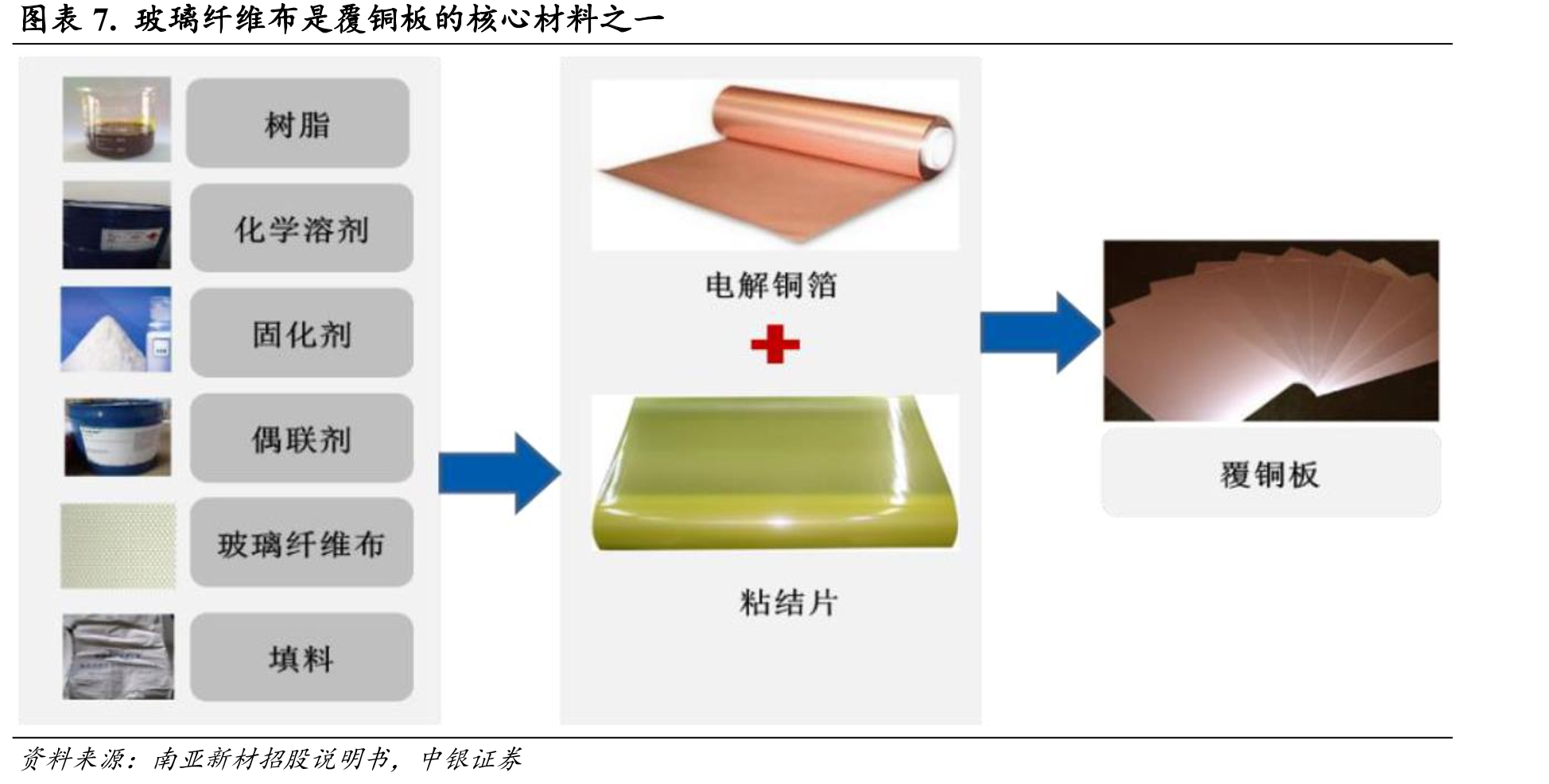图表24.半导体行业生产加工过程中所需的石英制品类型_第4页