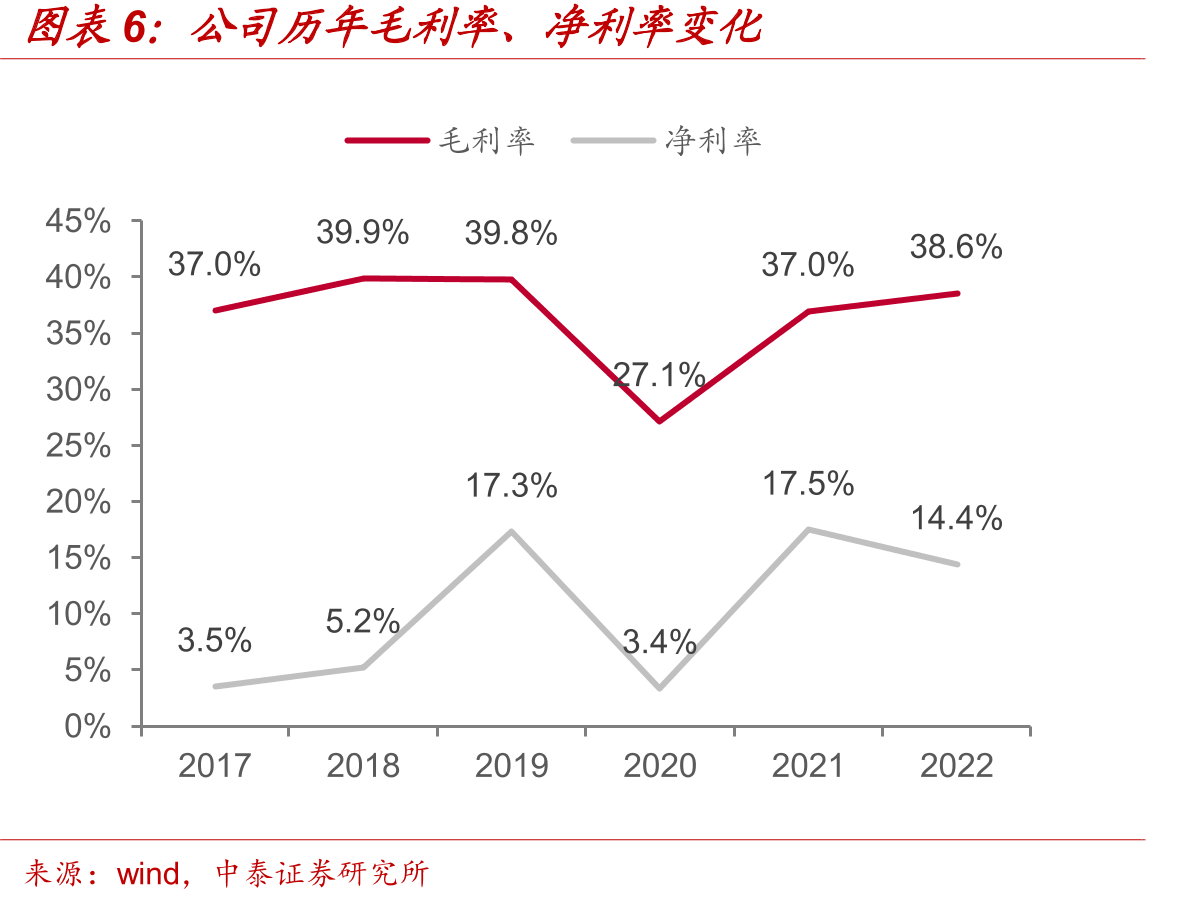ISSI发展历程_第5页