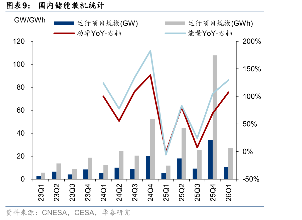 2024/2025年国内动力电池装机前十大企业市占率_第3页