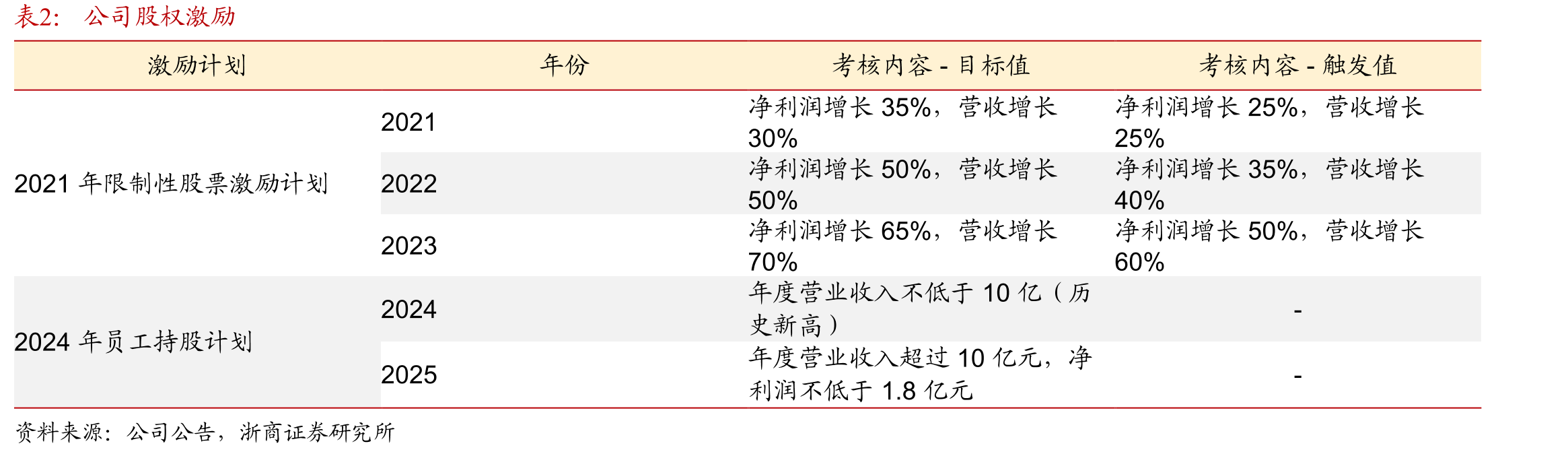 BAT资本开支逐季快速增长（单位：亿元）_第3页