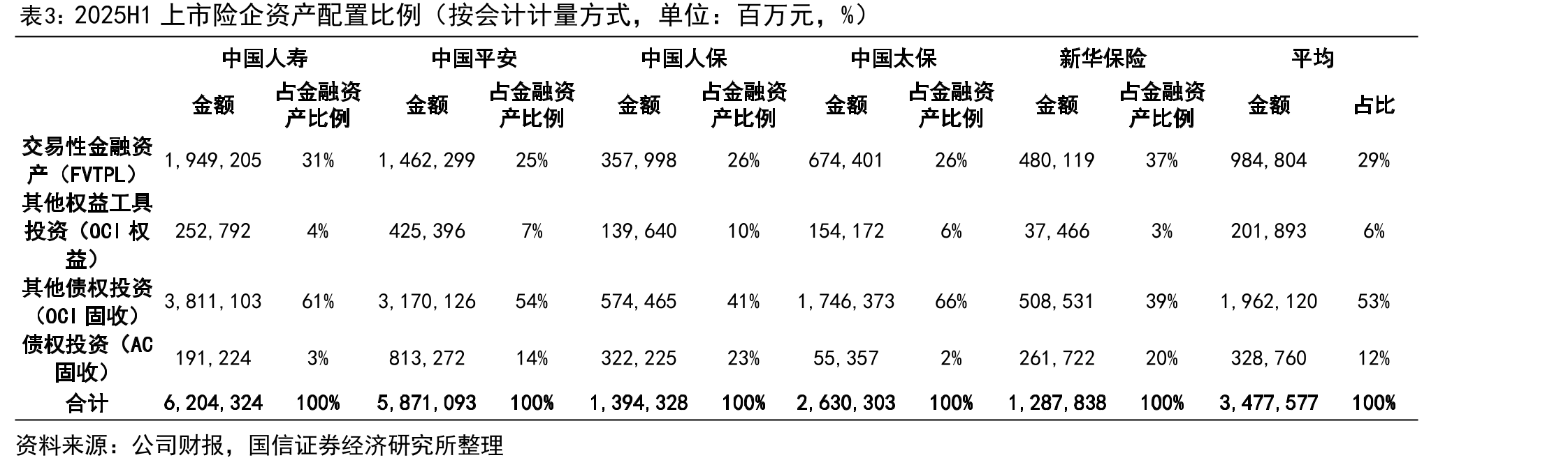 2025H1上市险企银保渠道保费收入同比增速（单位：%）_第4页