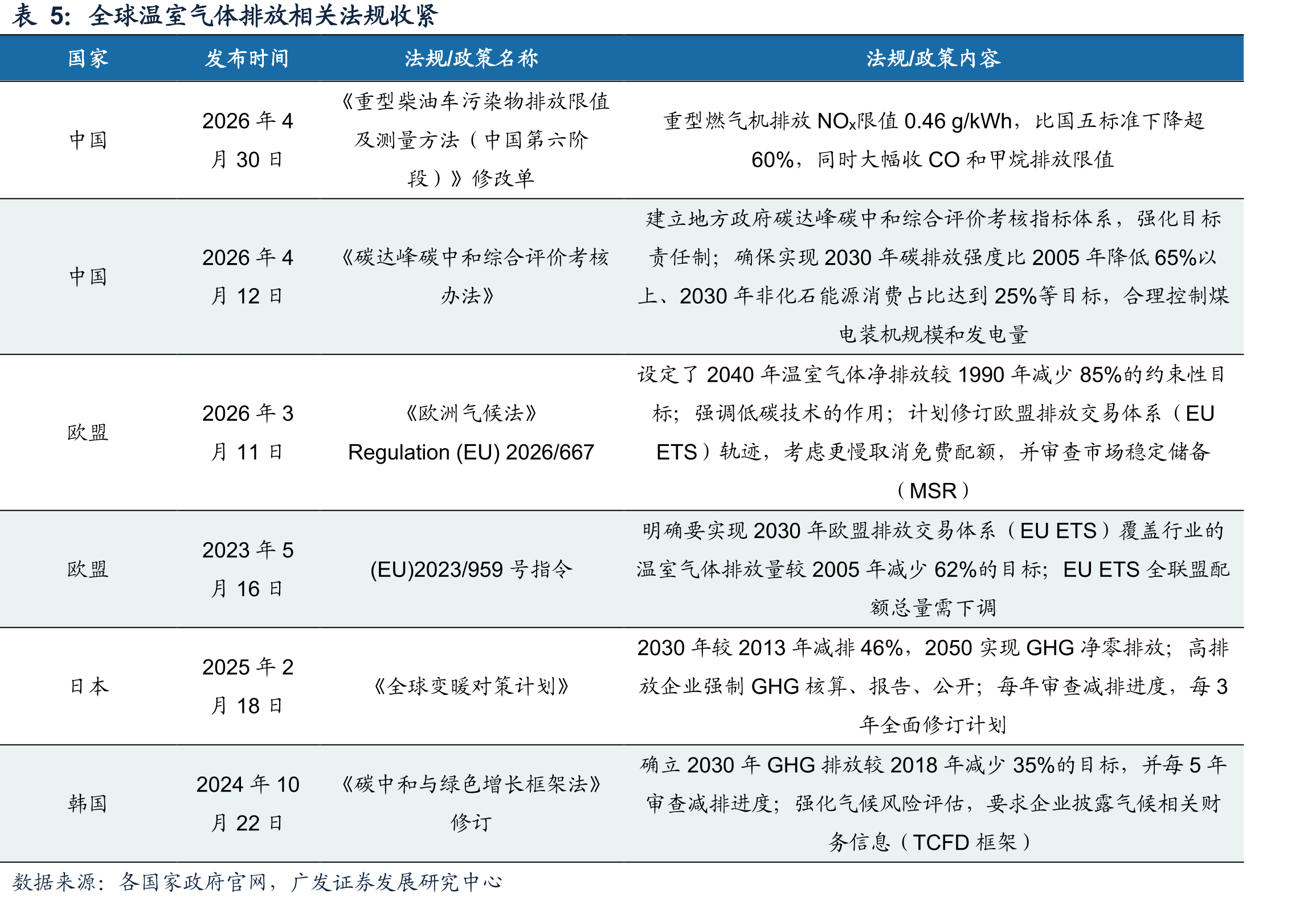 国内中速机与高速机核心玩家和主要产品_第3页