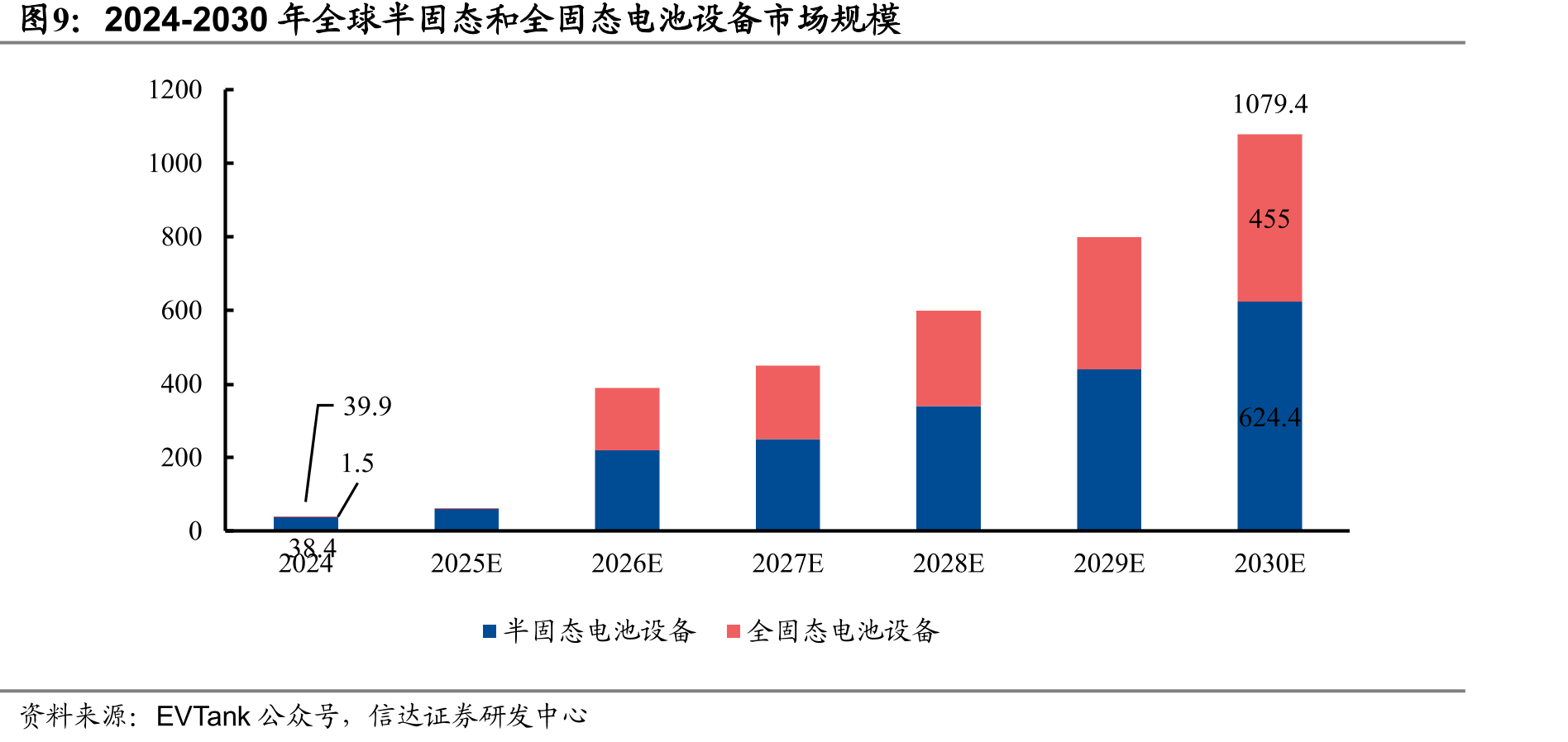 新冰箱国标催化VIP板空间测算_第3页