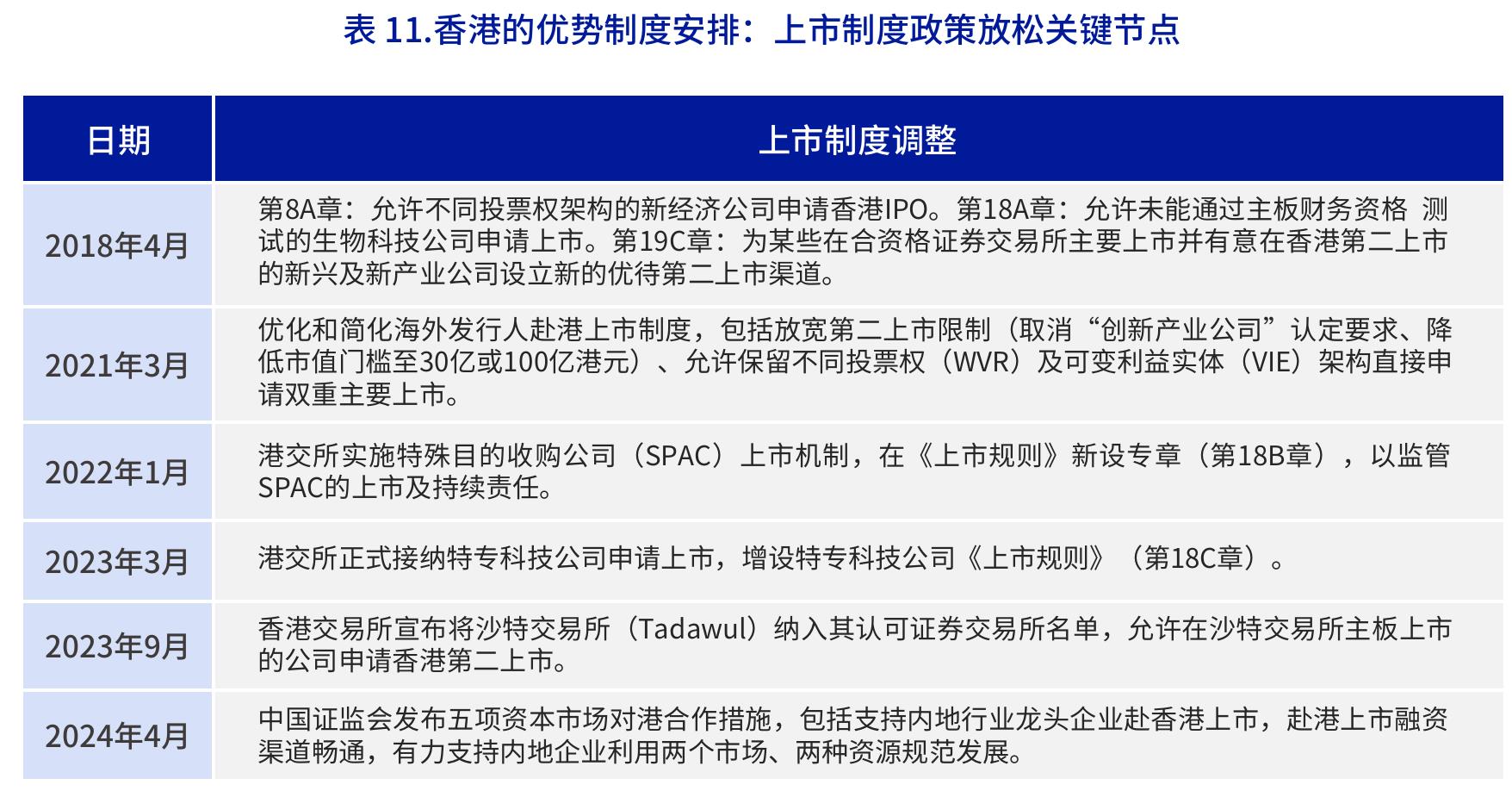表4.2024年中国国际收支平衡表_第4页