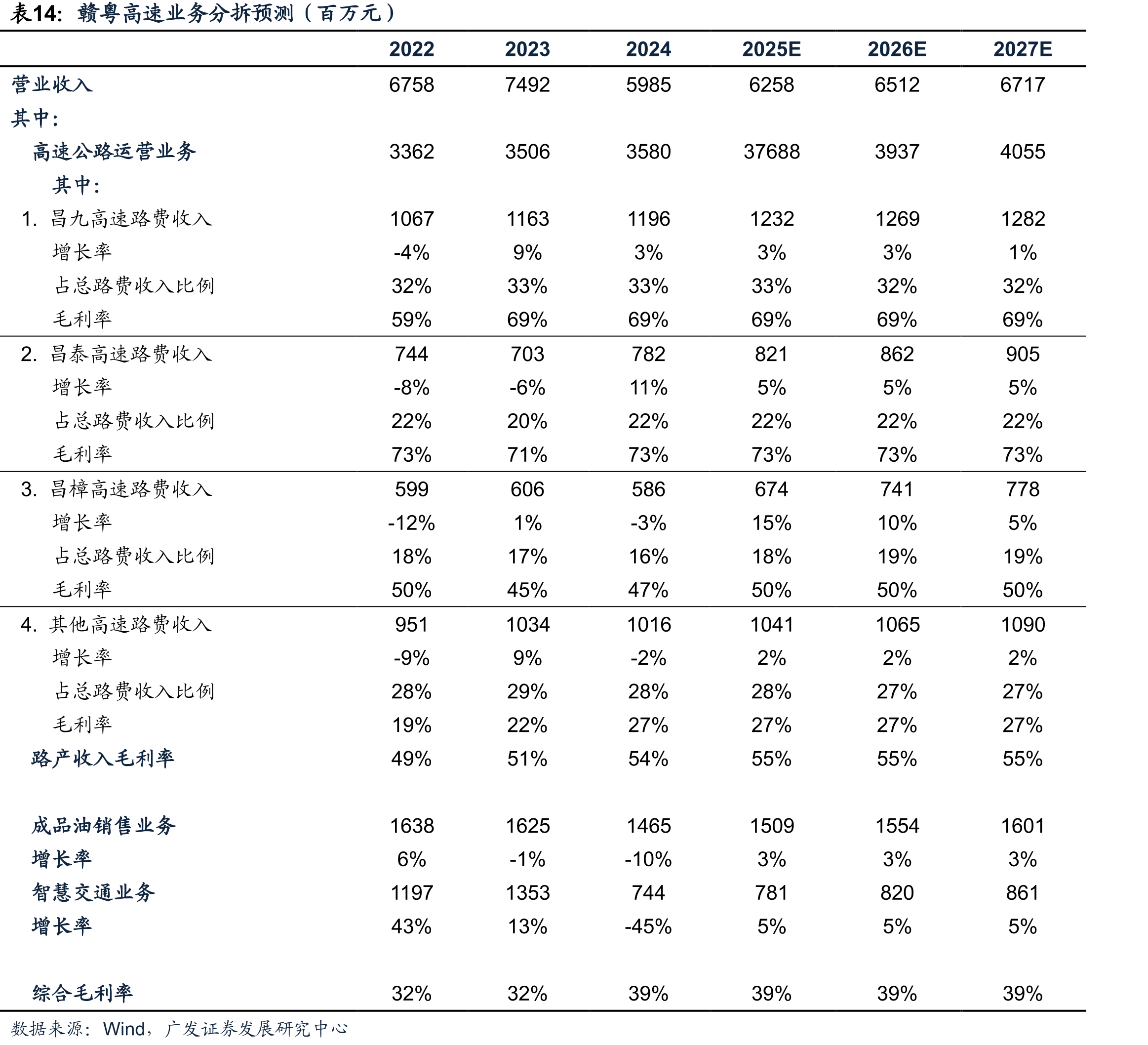 具有成长潜力的路产可以穿越牛熊（截至2025年6月18日）_第5页