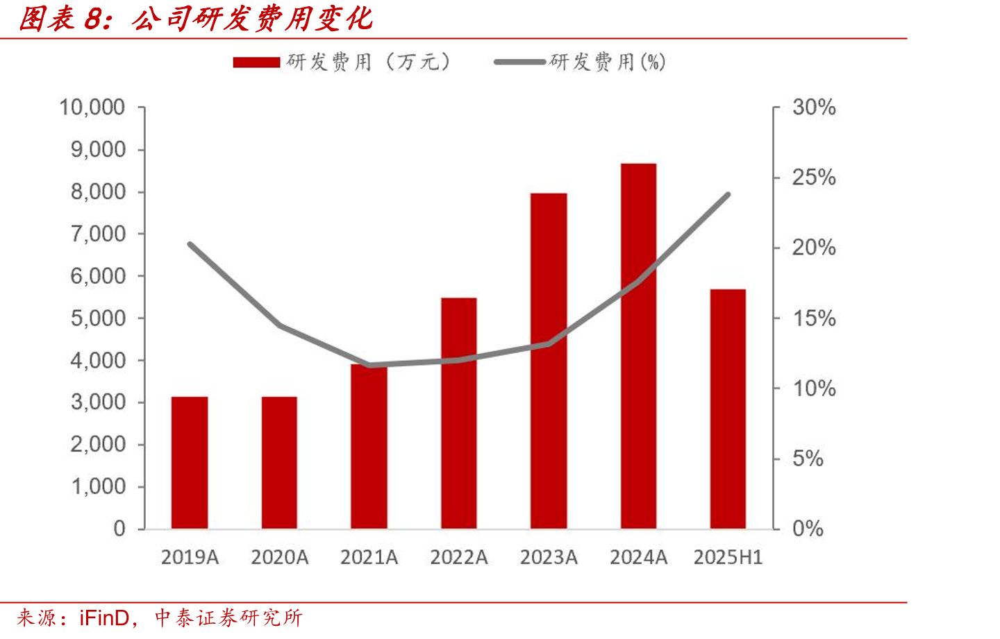 华曙高科2025年限制性股票激励计划业绩考核要求_第3页