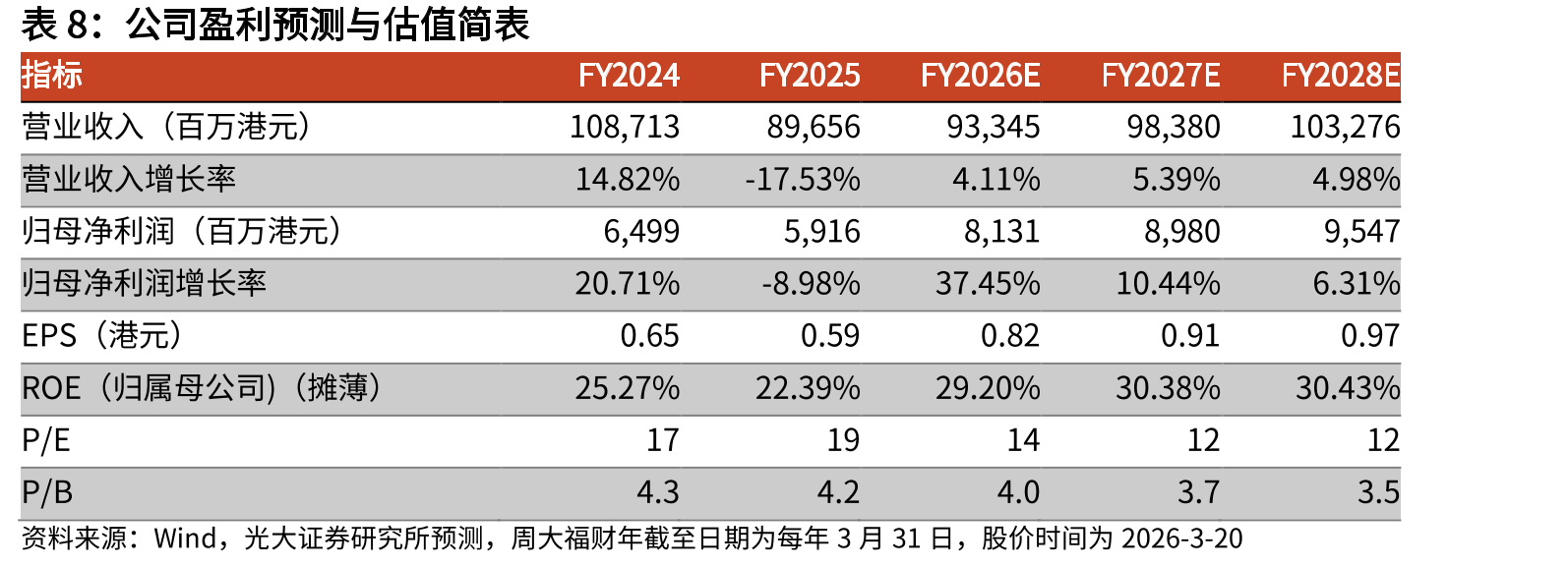 周大福最早推行珠宝首饰“一口价”政策_第2页