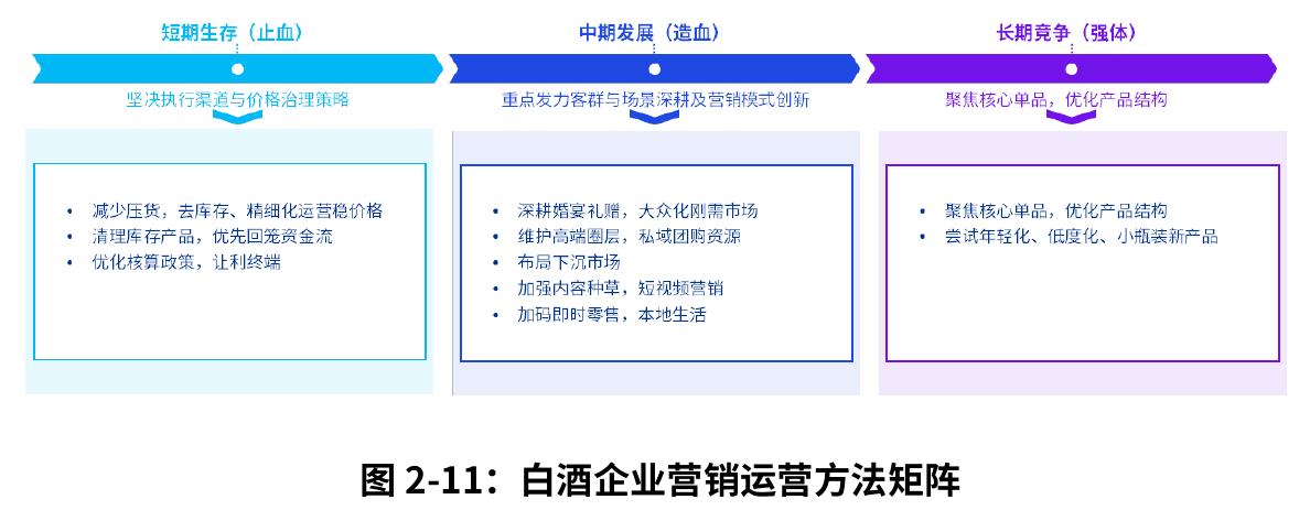 图1-7：白酒企业对2026年下半年白酒市场趋势的看法13_第4页