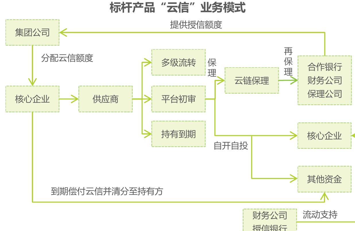 2011-2022年中国规模以上工业企业应收账款规模变化_第4页