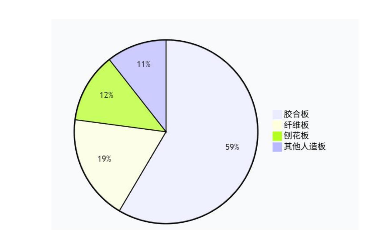 图表：近十年中国经济发展数据概览_第4页