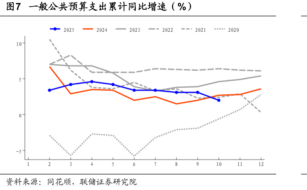 图15地方国有土地使用权出让累计同比增速（%）_第4页
