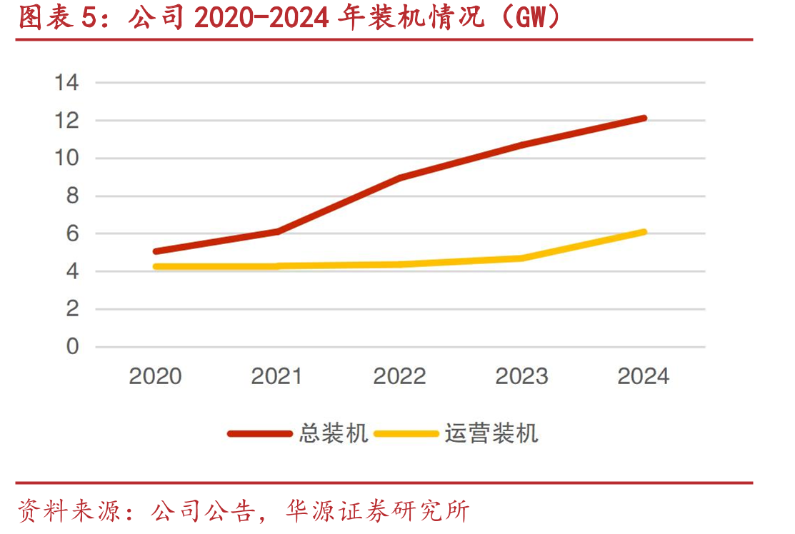 证监会、国资委关于市值管理相关要求_第5页