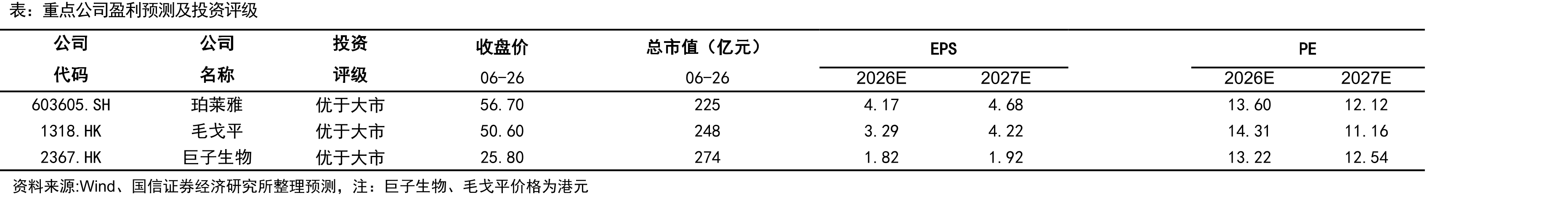 资生堂在中国区营收增速及营业利润率表现_第2页