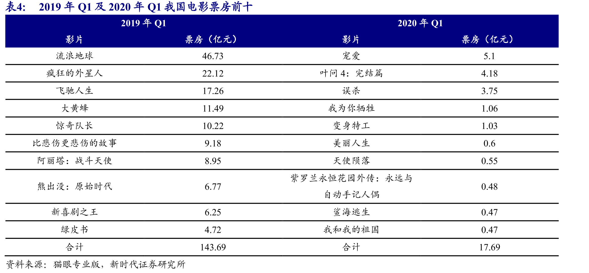 2020年2月7部黄金时段电视剧收视率超过1%_第4页