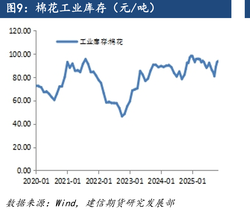 中国棉花价格指数（元/吨）_第3页