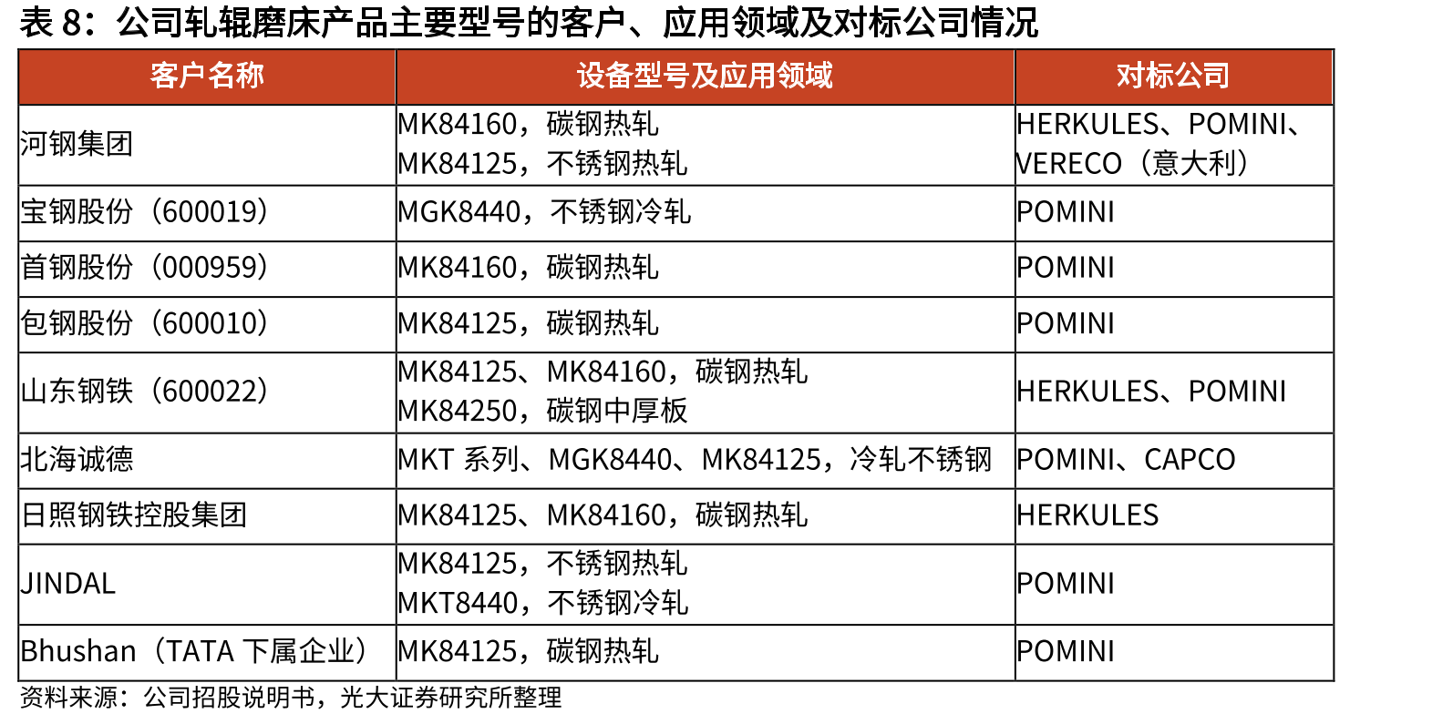 2015-2022年我国重点优特钢企业钢材产量情况_第3页