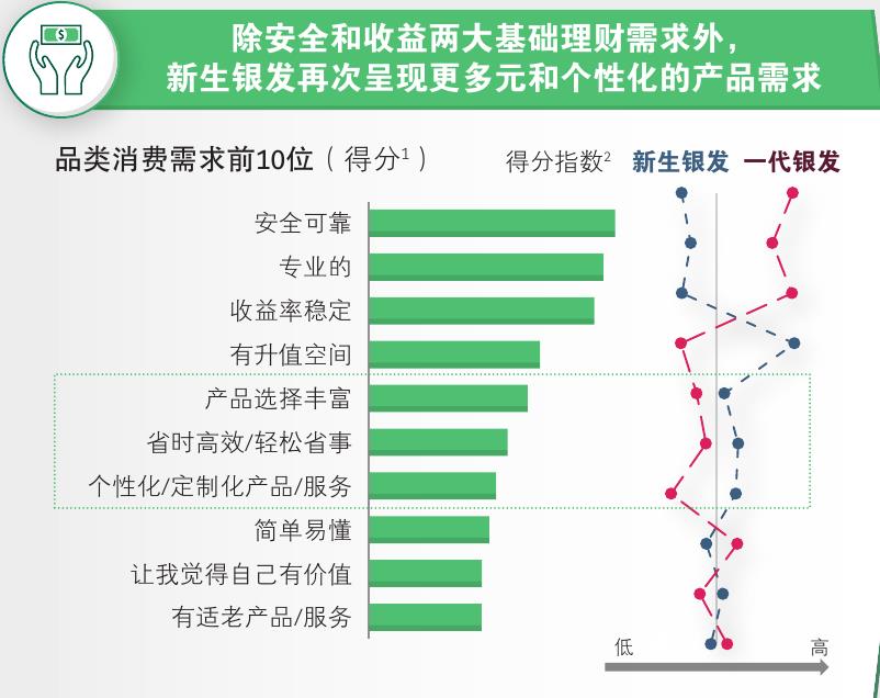 调研：老年人（55-65岁）未实施养老规划的原因_第5页