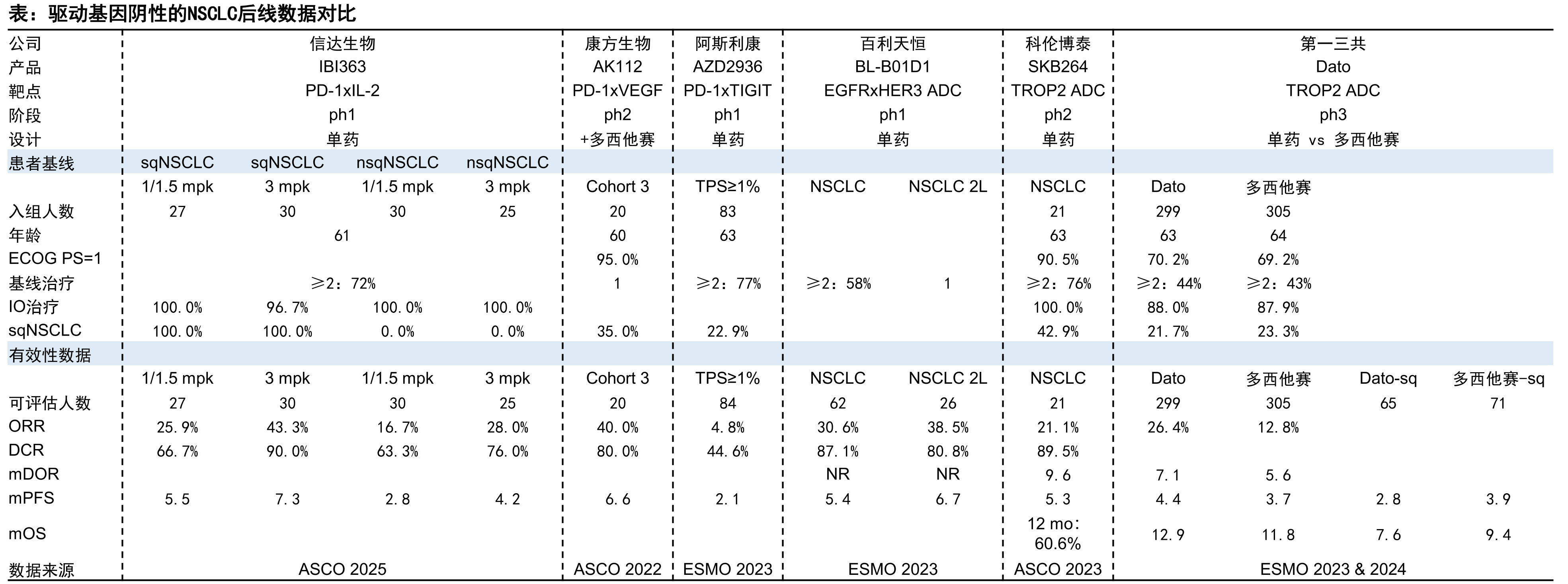 2025年ASCO会议国产创新药数据梳理（3）_第2页