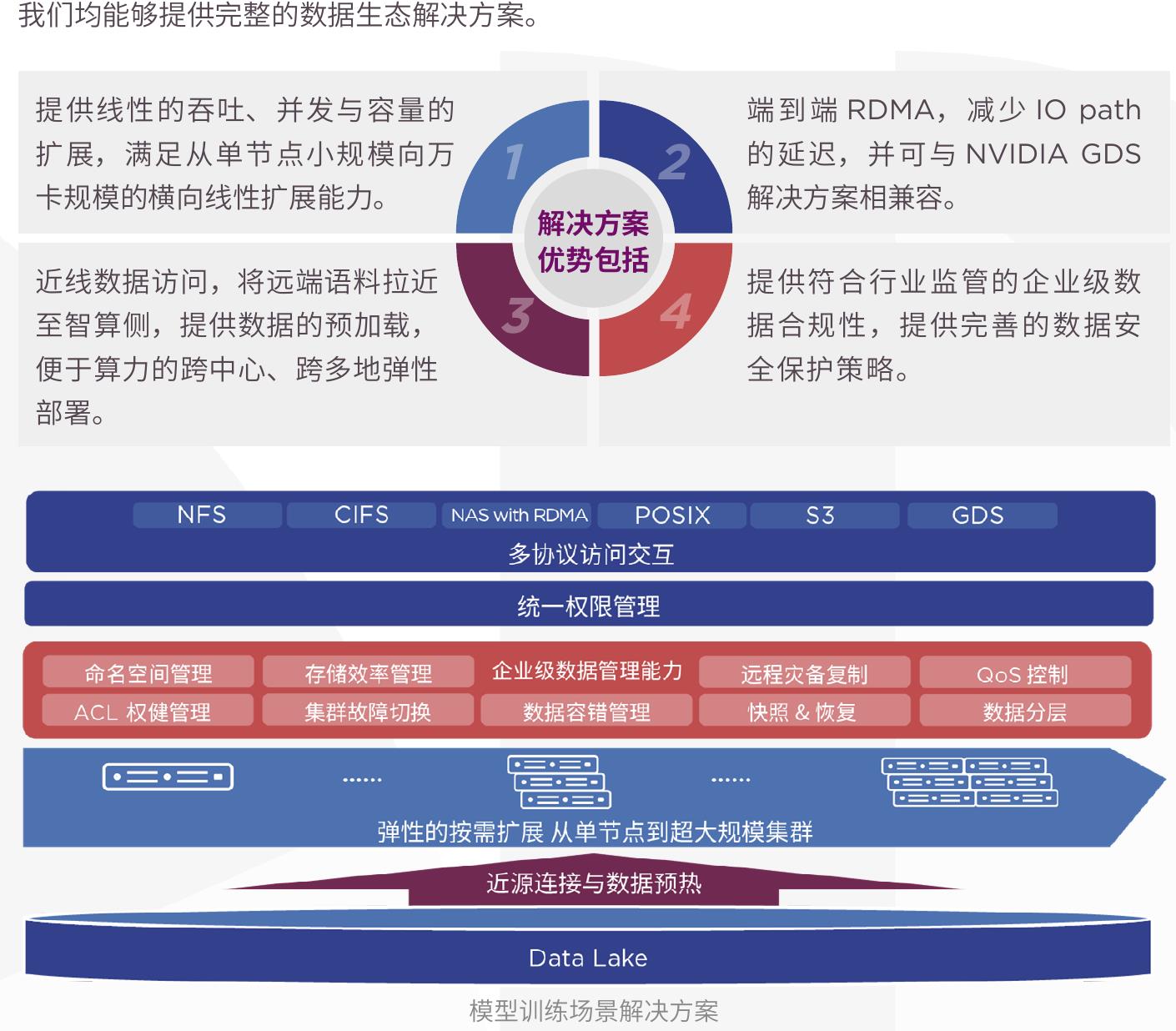 情况看，金融机构普遍完成了这部分的建设：_第2页
