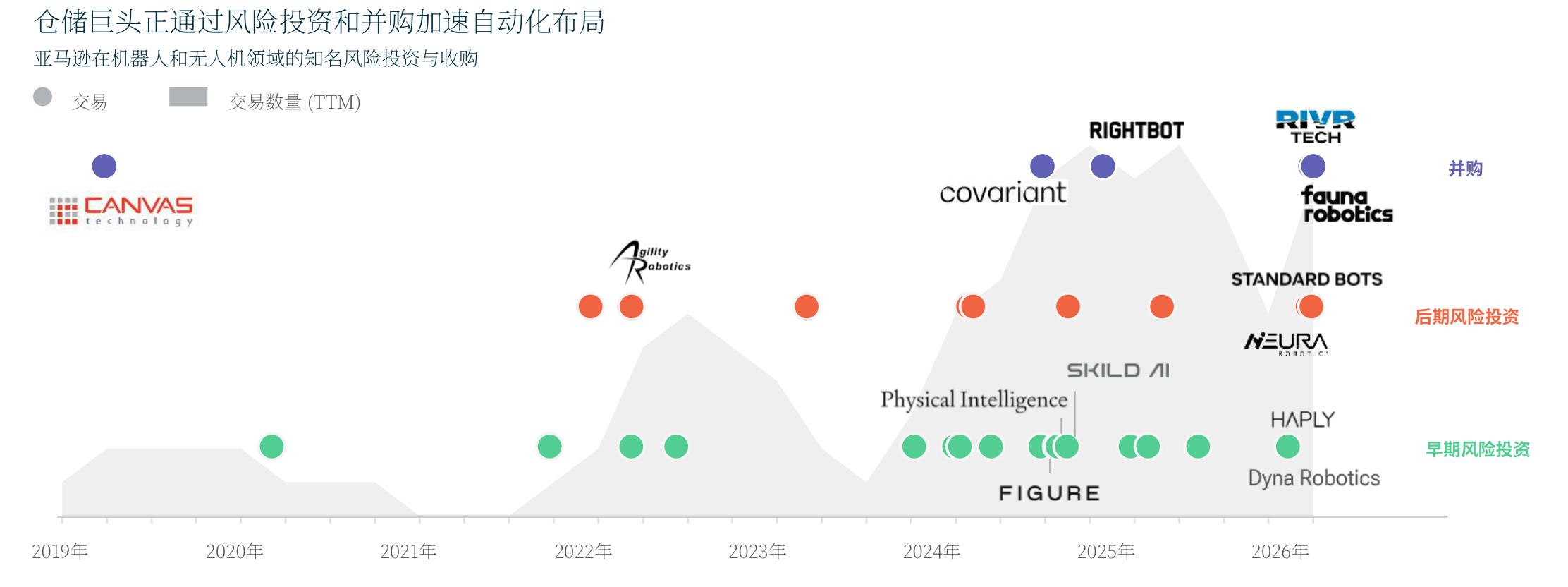 按设施规模划分的调研反馈_第5页