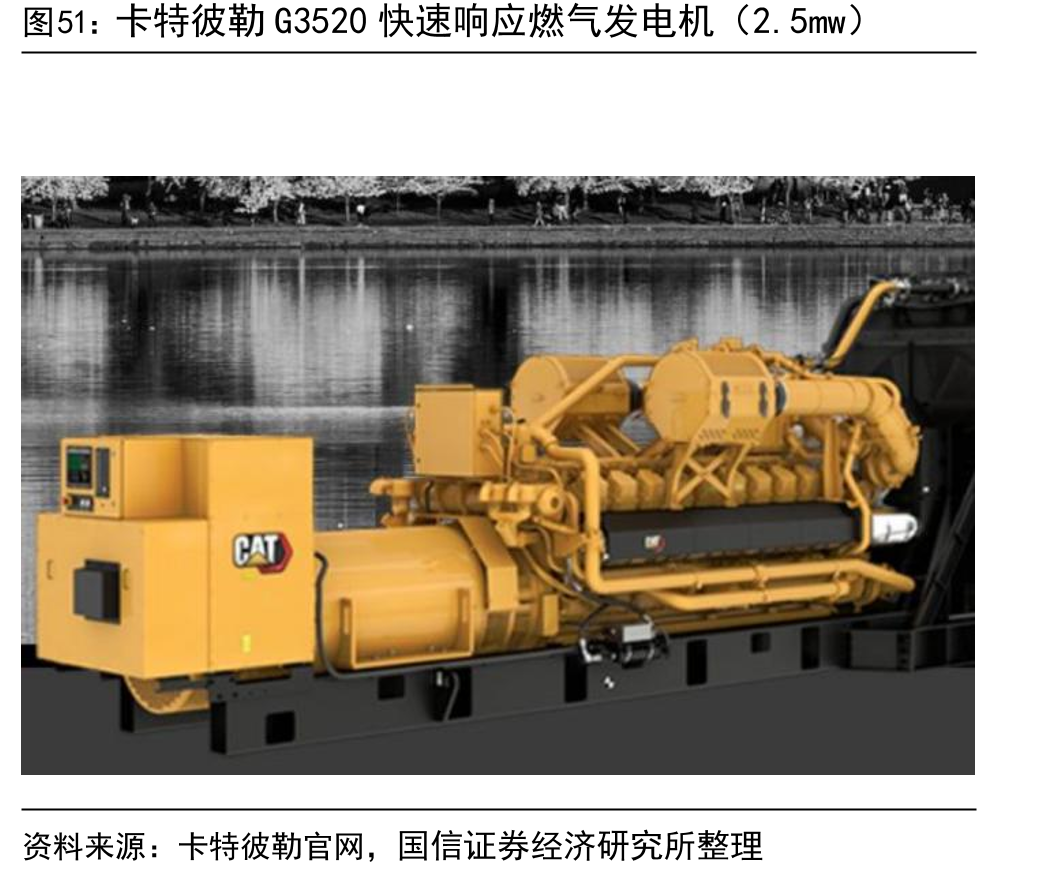 卡特彼勒G3520快速响应燃气发电机（2.5mw）