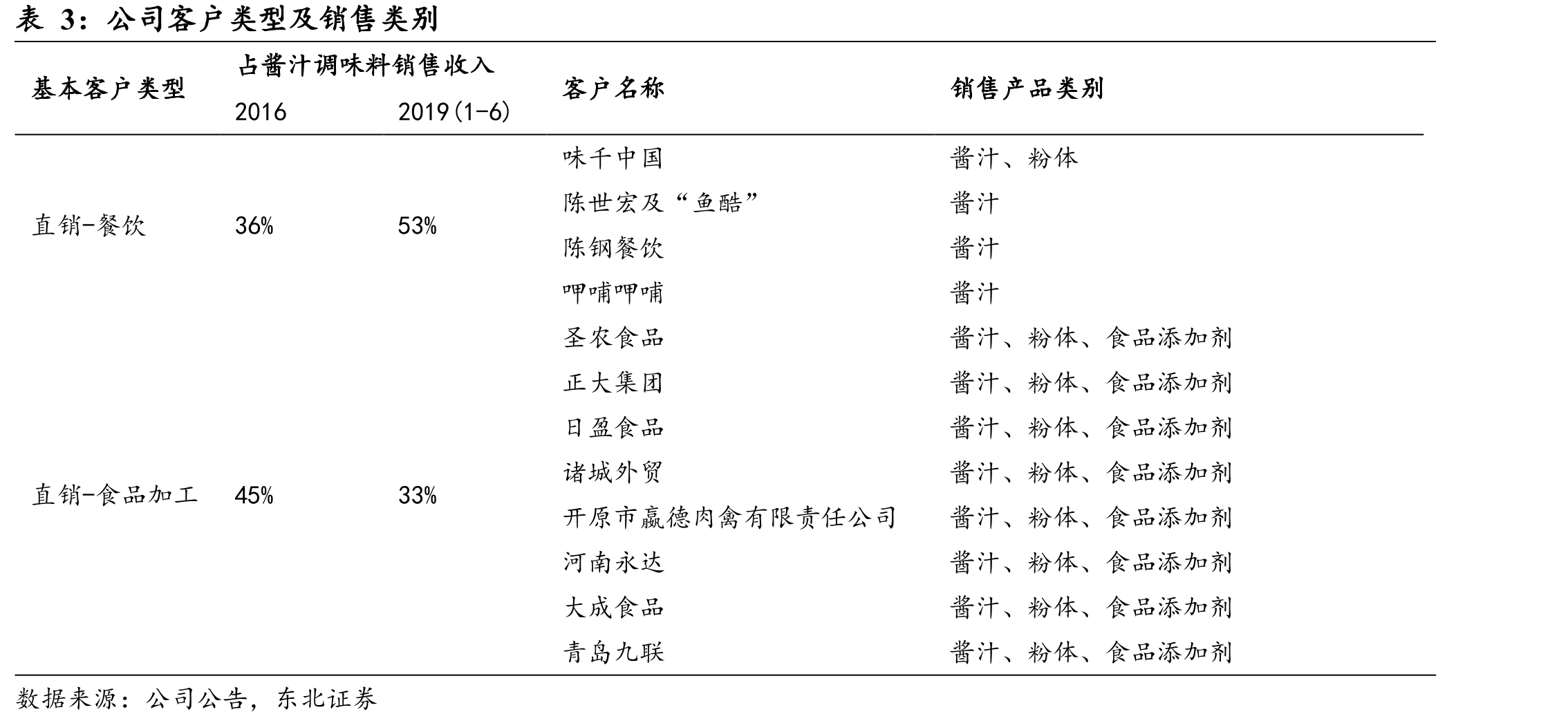 中国调味品价格低于世界平均水平_第5页
