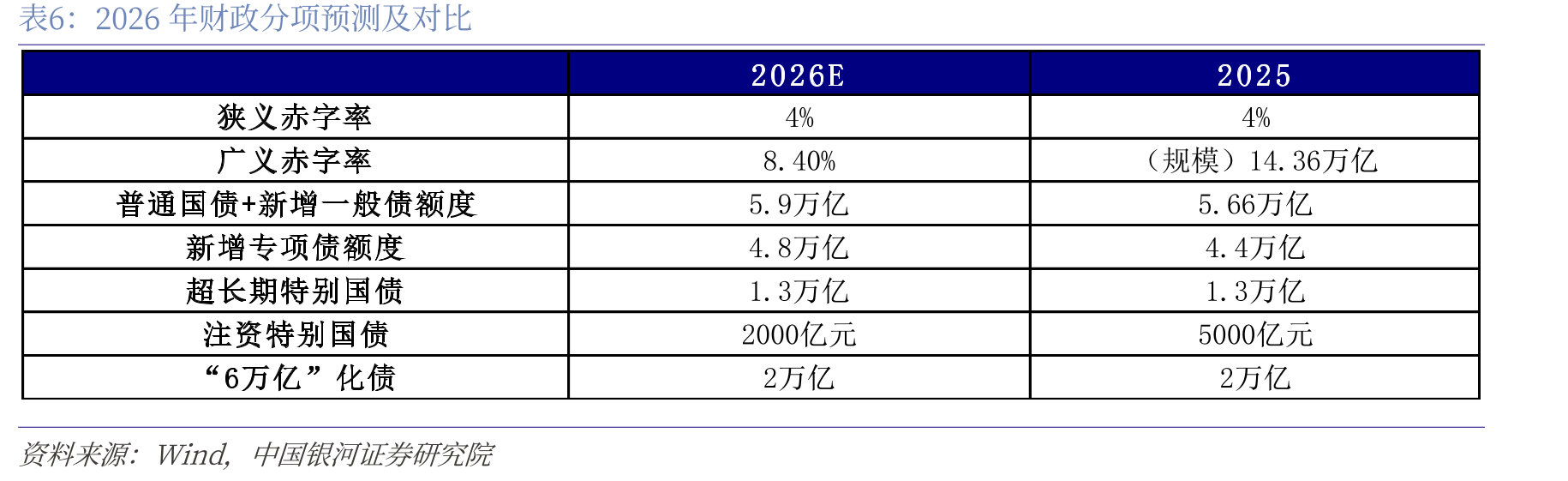 制造业PMI与战略性新兴产业（EPMI）分项（MA3）_第5页