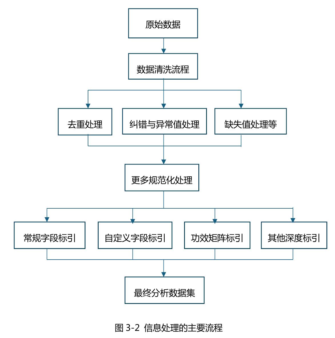 图1-5 国家科技报告服务系统_第5页