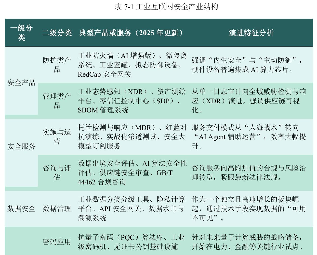 图6-32025年基于GeoIP推测IP归属为国内各地区的IP在工控蜜罐访问记录数量中TOP10_第2页