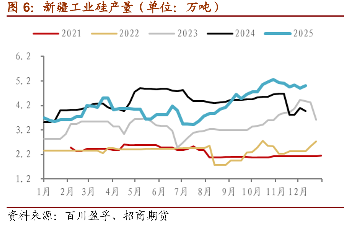 石油焦均价（单位：元/吨）_第5页