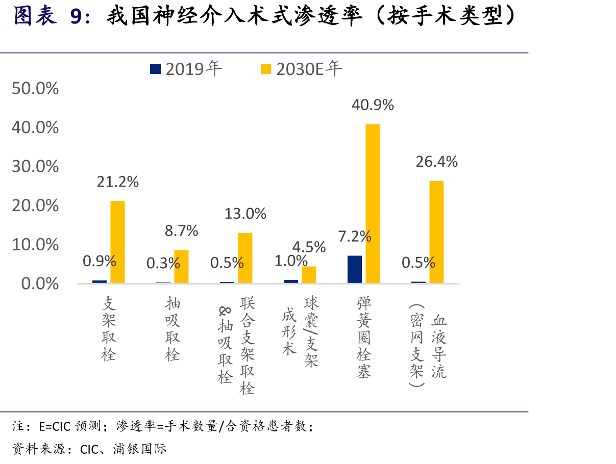 我国脑卒中及脑动脉粥样硬化狭窄患者_第3页
