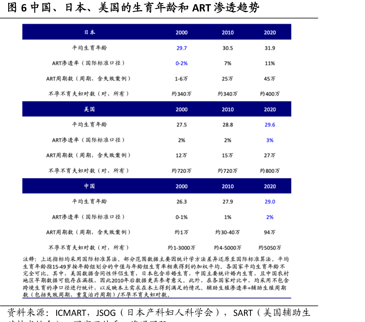 图22000-2024年中国新生儿数量趋势_第5页