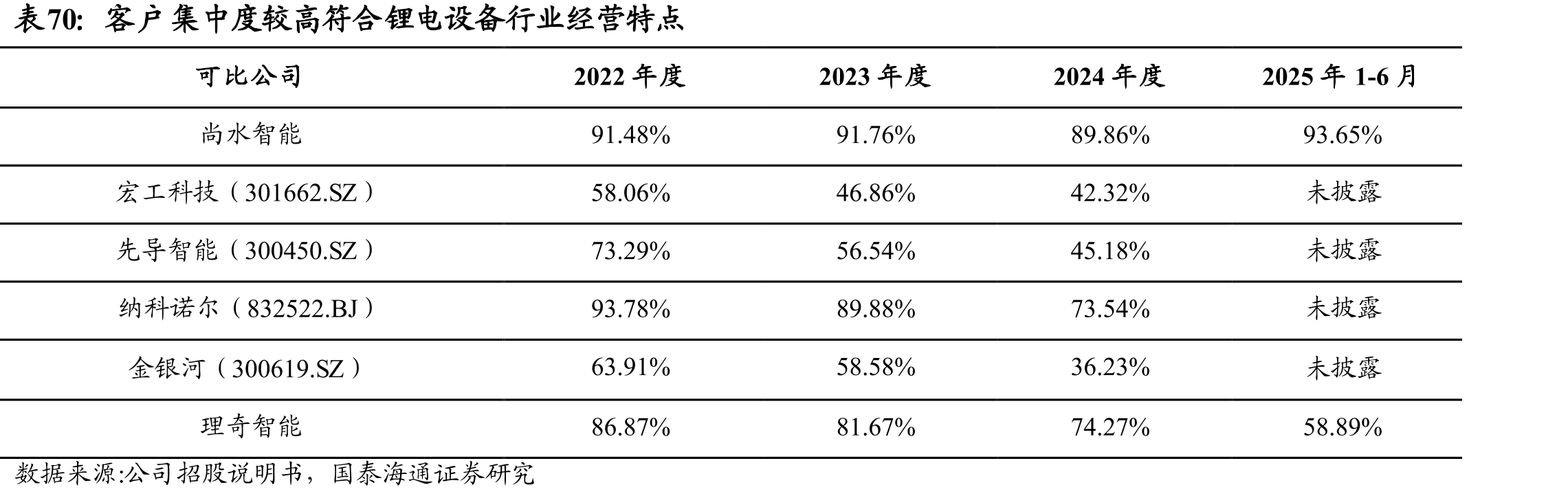 股权价值预测基于2027年营收增速、毛利率双因素敏感性分析_第5页
