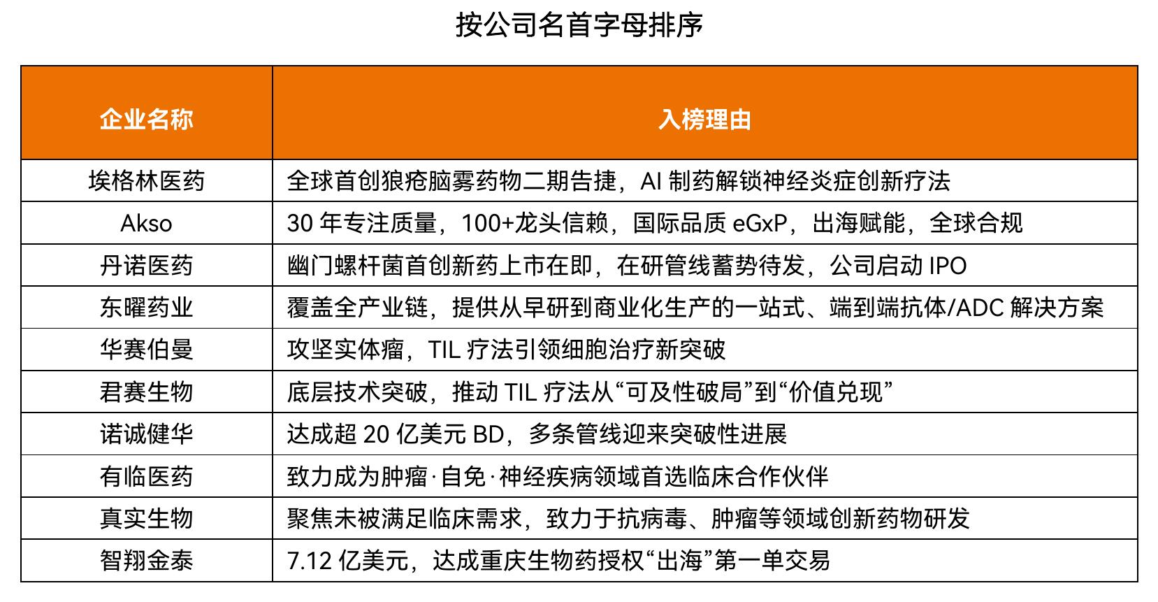 图表31部分已上市CAR-T产品2024年销售概况_第4页