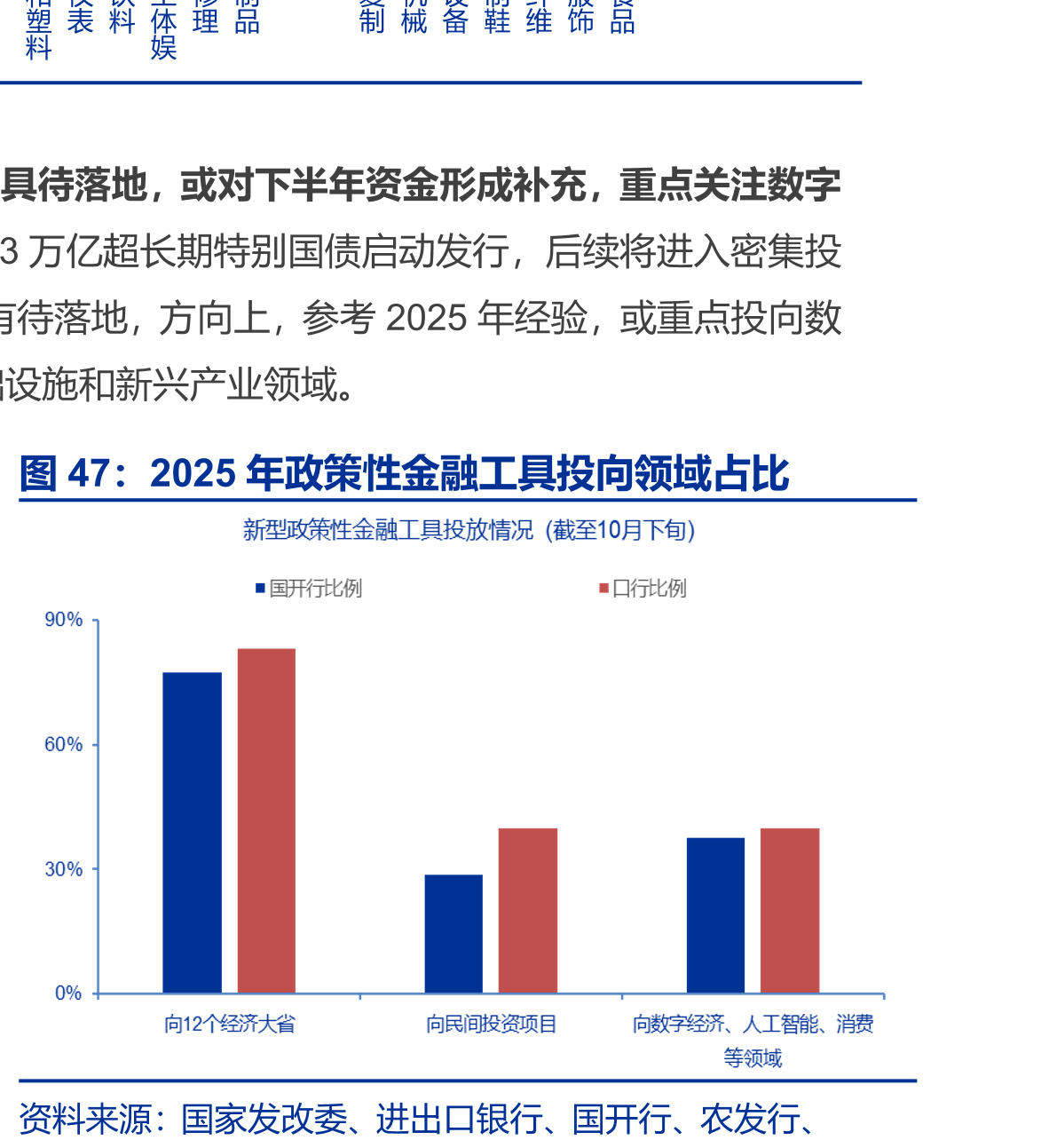 政策性金融工具投放较为灵活_第2页