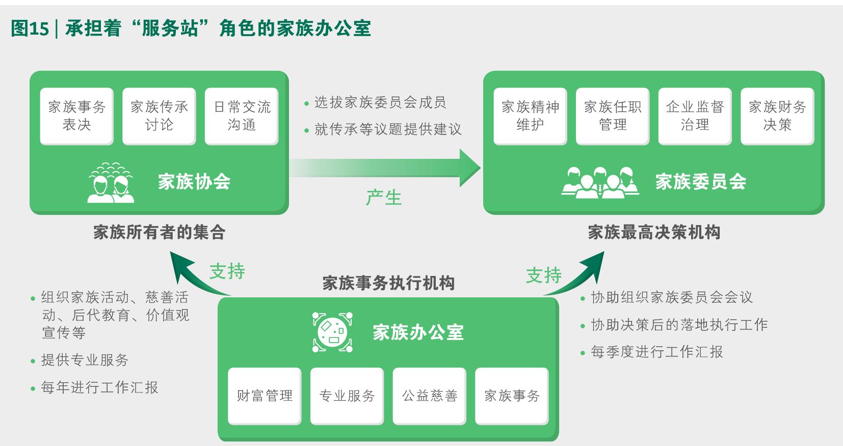 图9|家族企业存在不同的治理模式_第3页