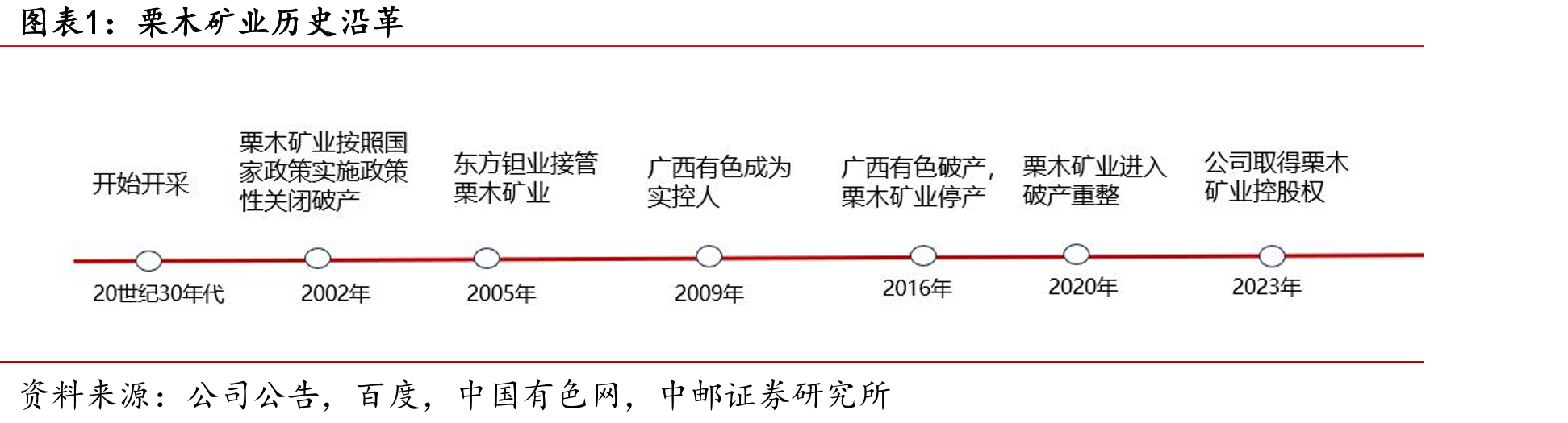 4N8及以上石英砂市场规模（亿美元）_第5页