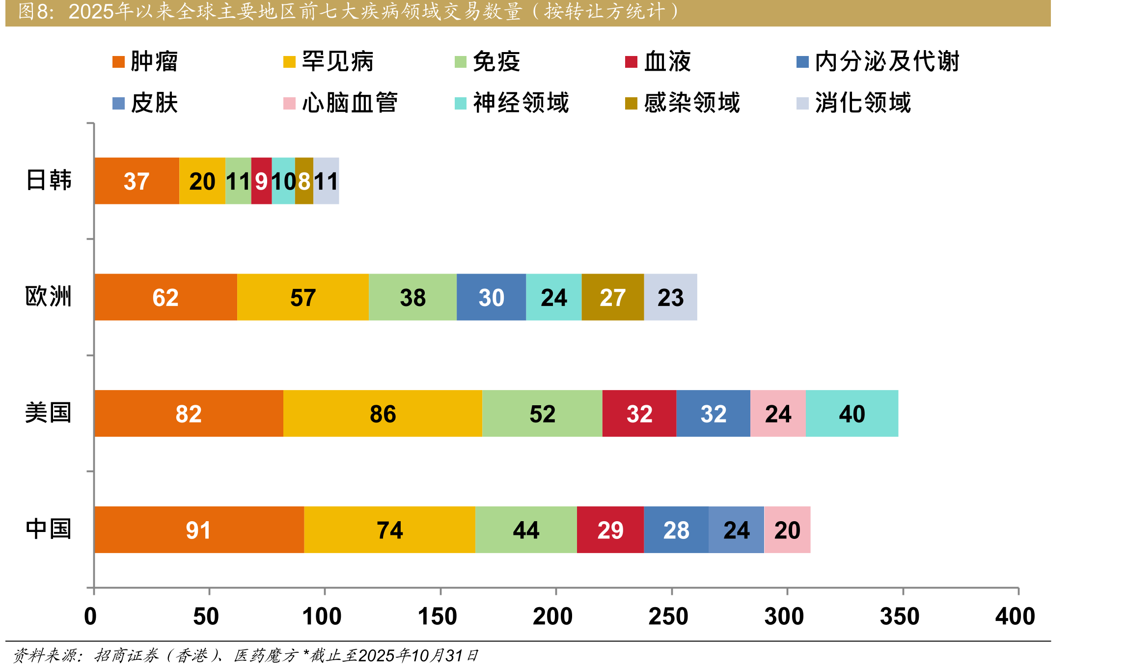 2025YTD全球前十大（生物医药/生物技术）VC融资事件_第4页
