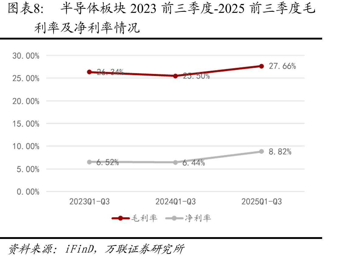 光学光电子板块2023前三季度-2025前三季度_第3页